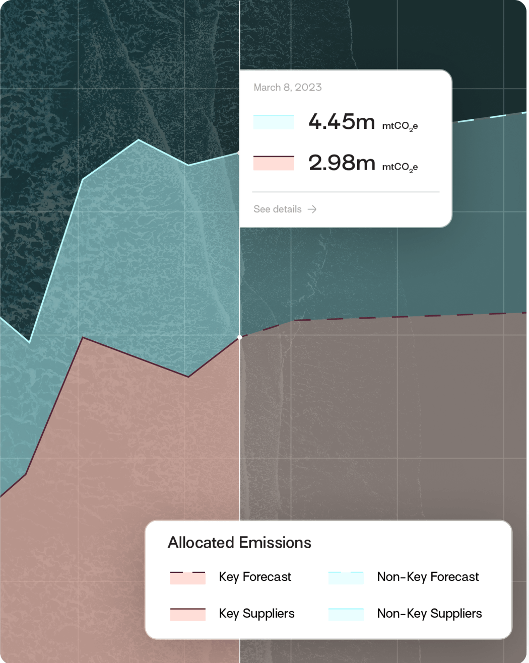 Data designed for your organization